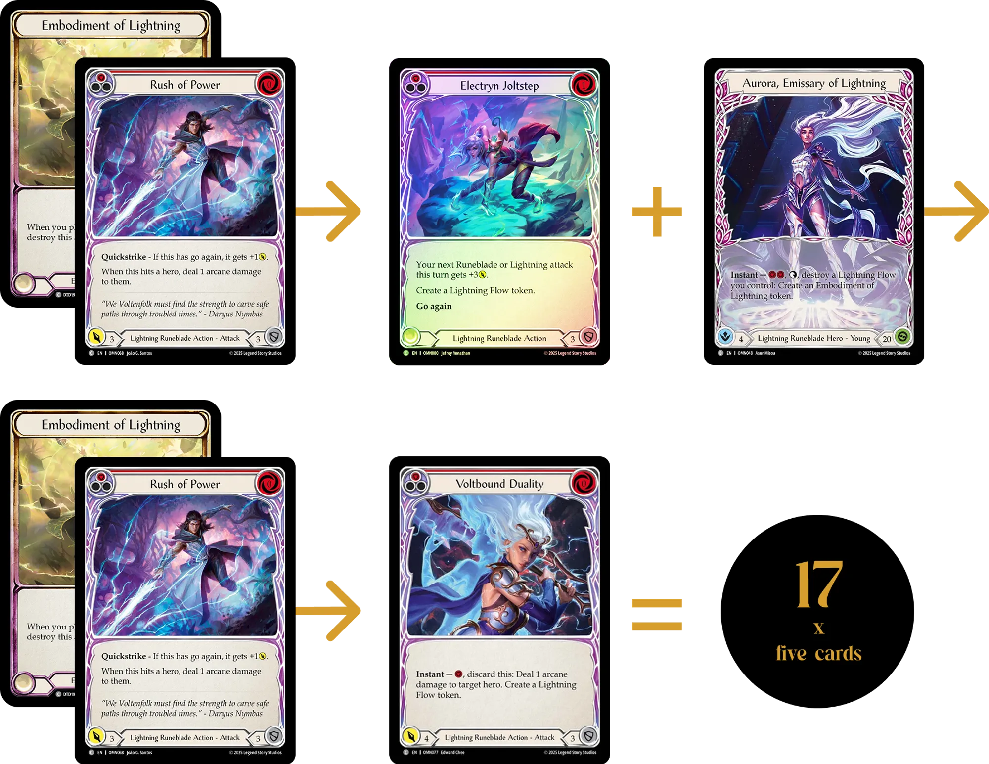 Aurora example turn 1