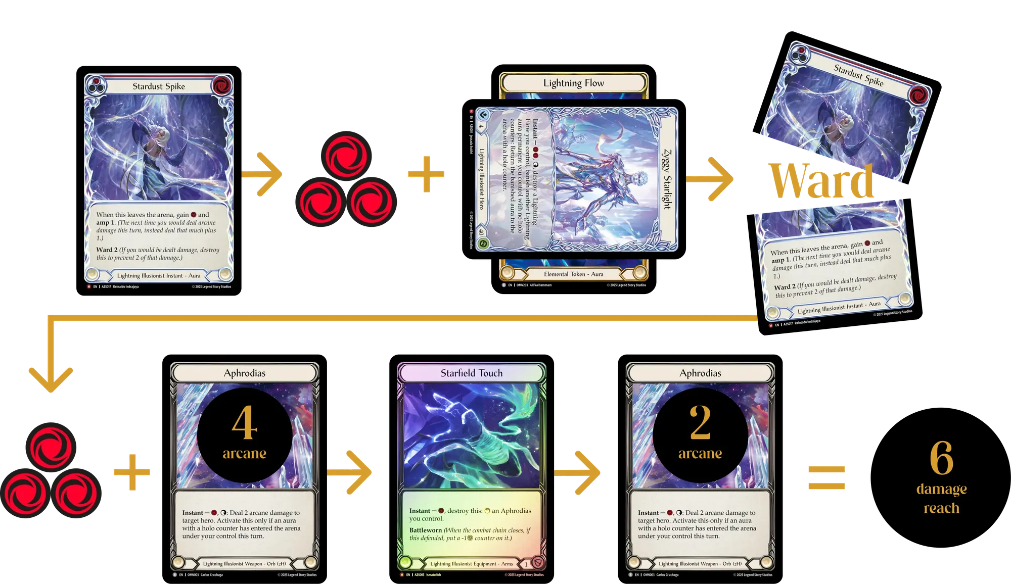 Aphrodias End game combo