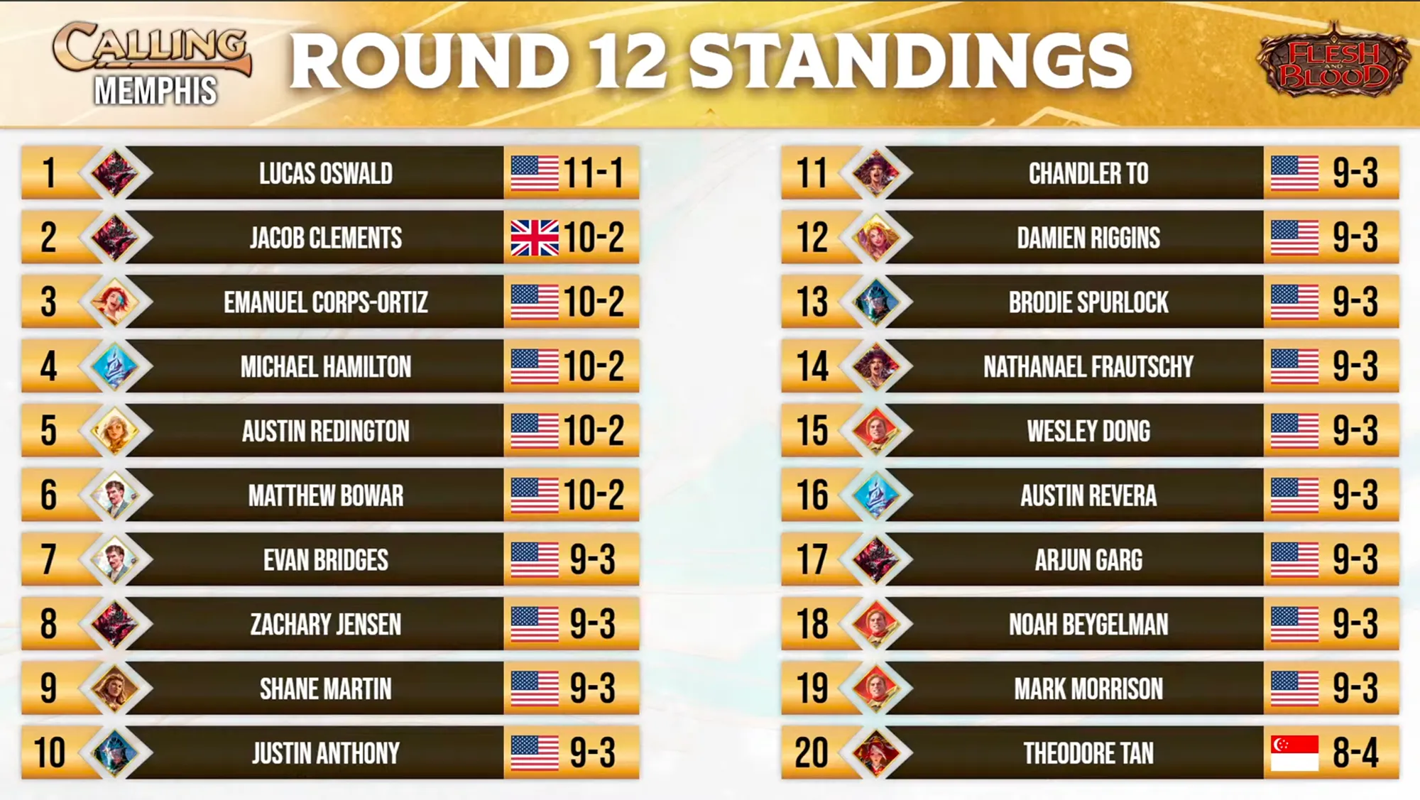 Calling Memphis round 12 standings