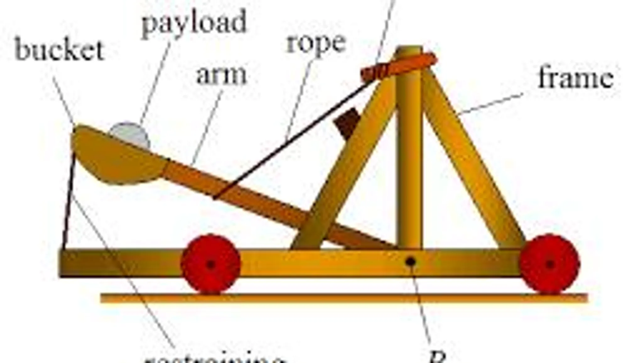 Catapult
