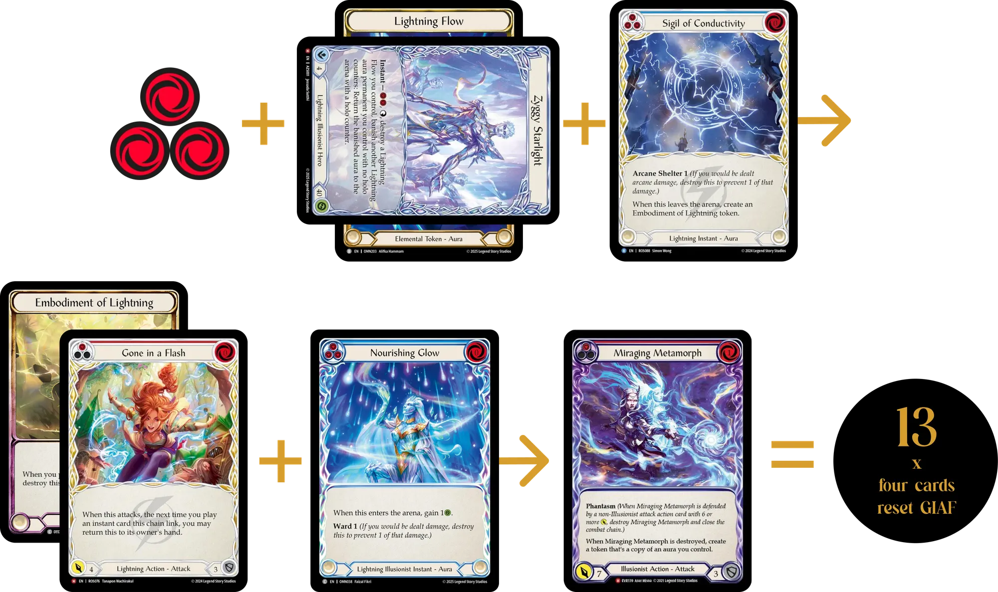 Sigil of Conductivity Zyggy Combo
