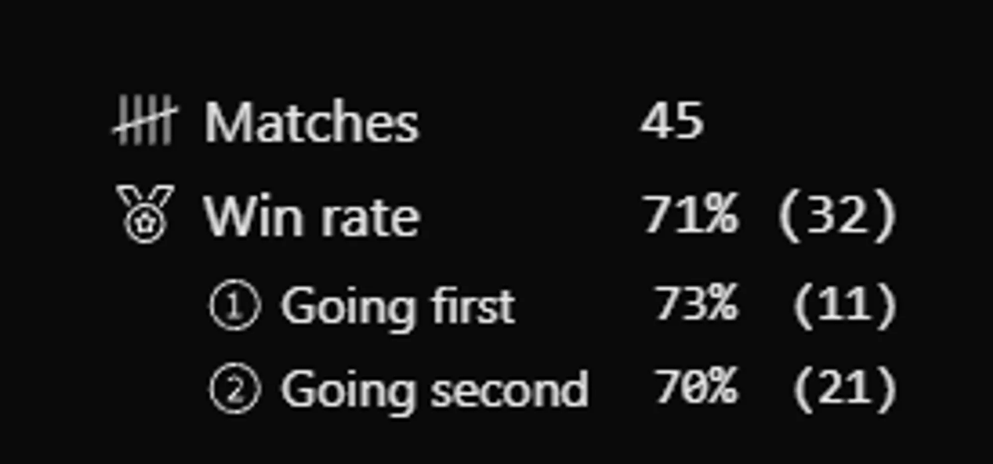 Win rate post ban