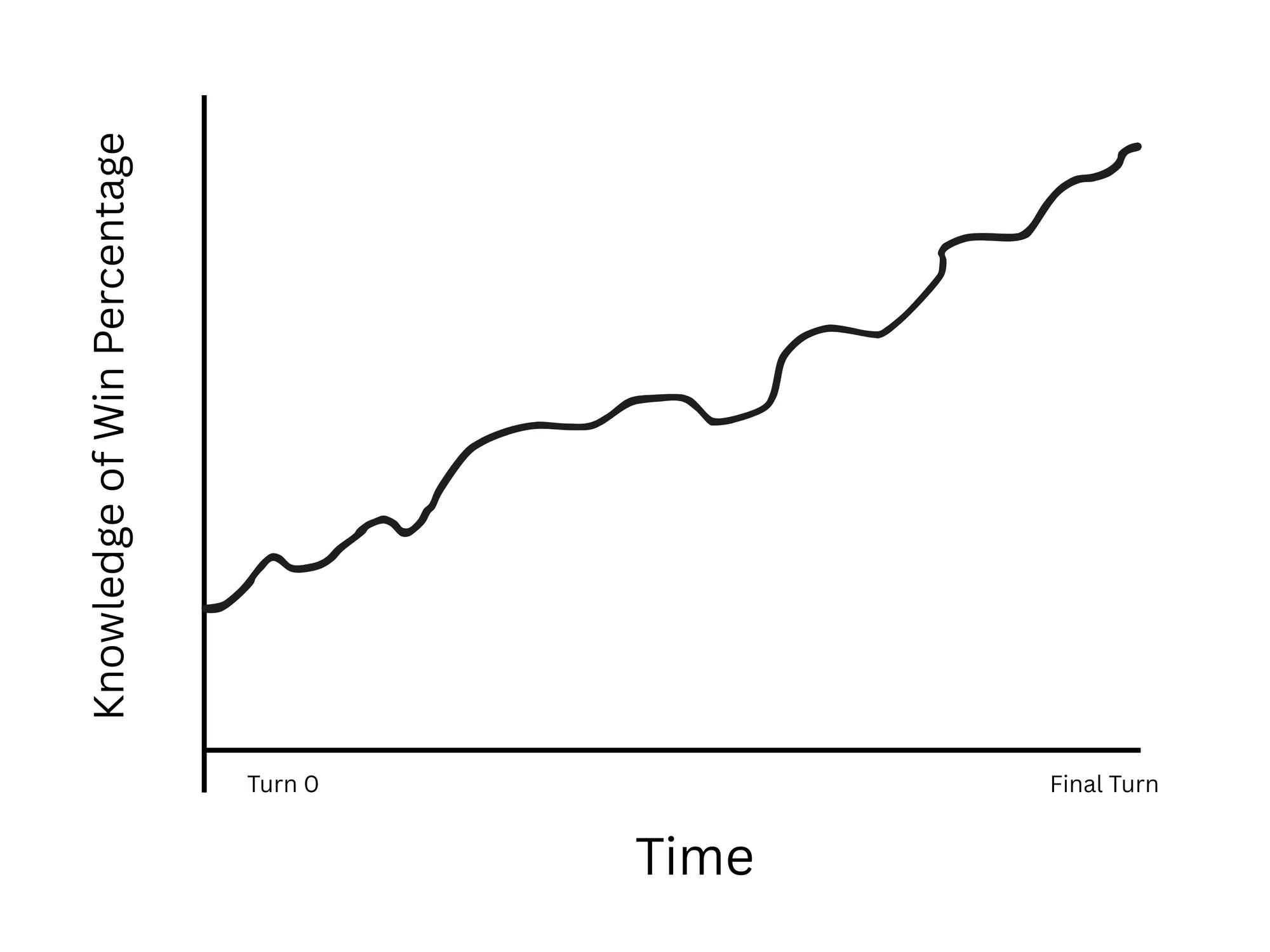 Win Percent Graph
