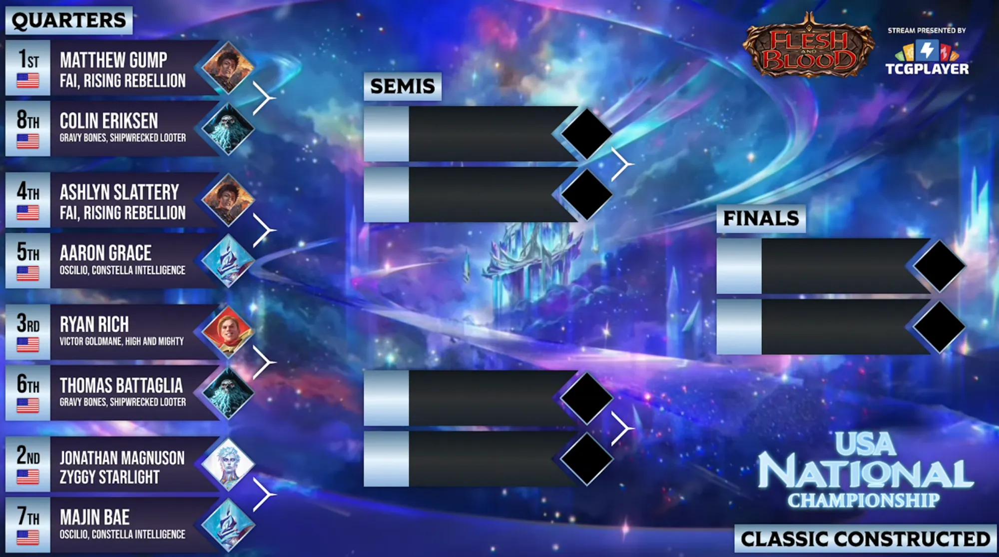 US Nationals Top 8
