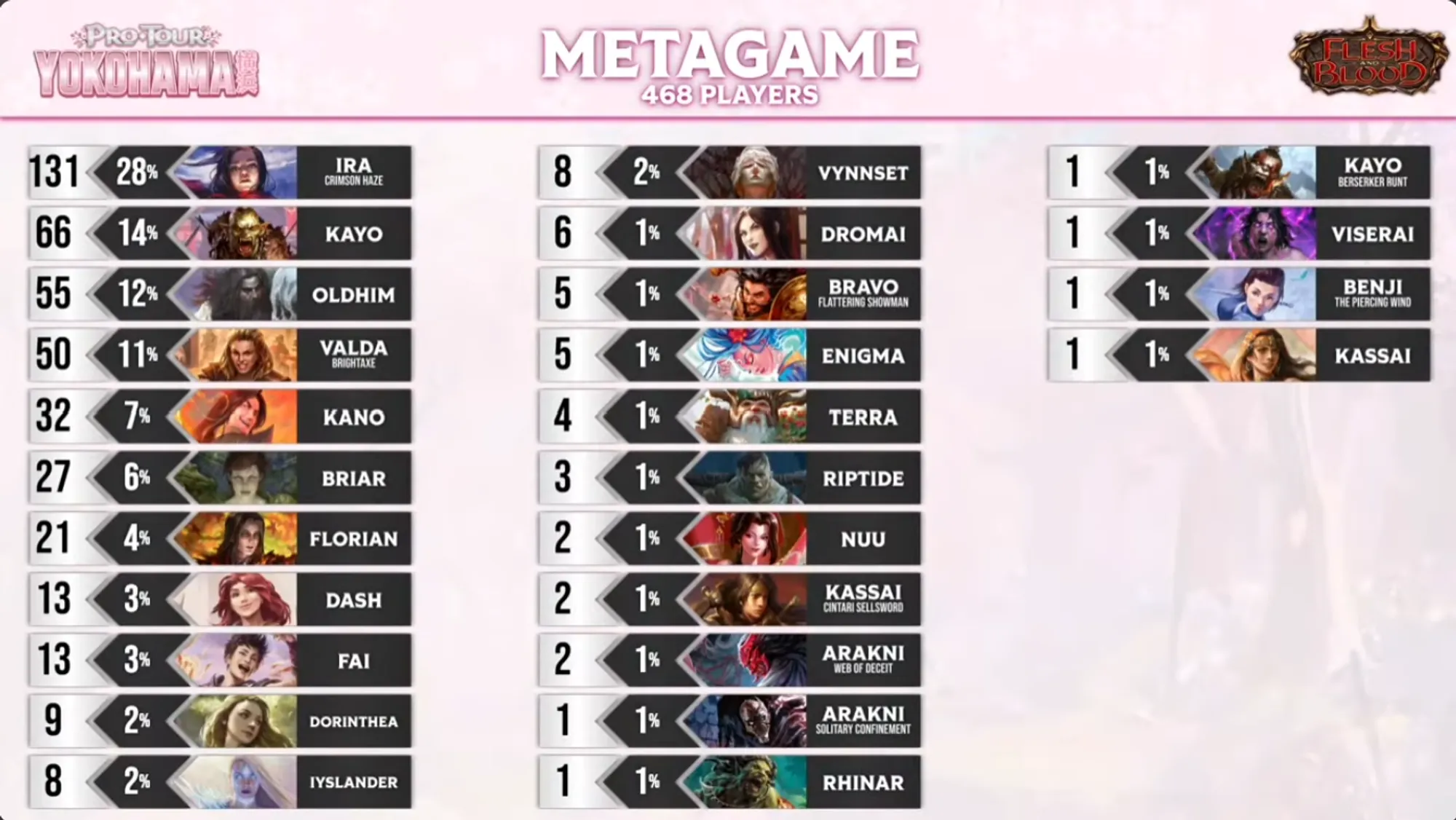 SAGE Metagame