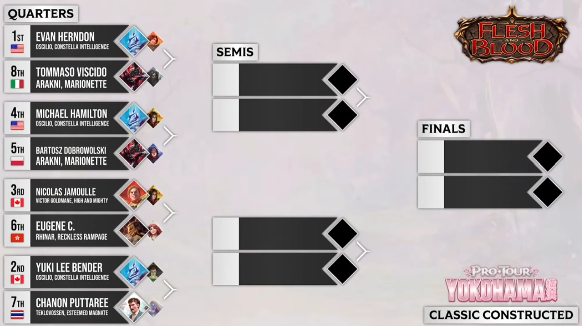 Top 8 bracket
