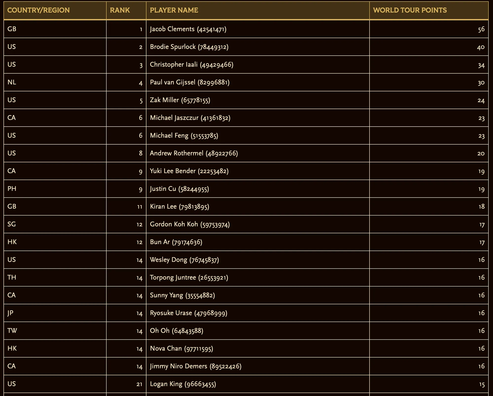 Post Calling Montreal World Tour points leaderboard