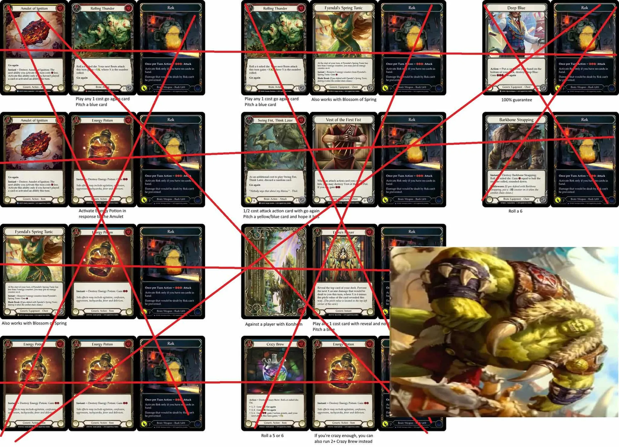 a image showign all the ways to activate Rok without Tuffnut activation being crossed out and showing Tuffnut being tapped for activation.