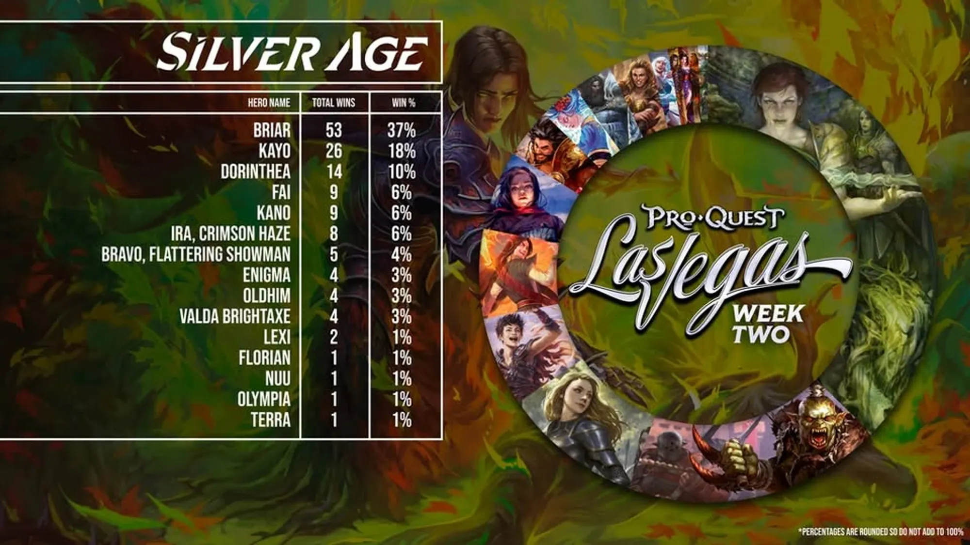 week 2 results